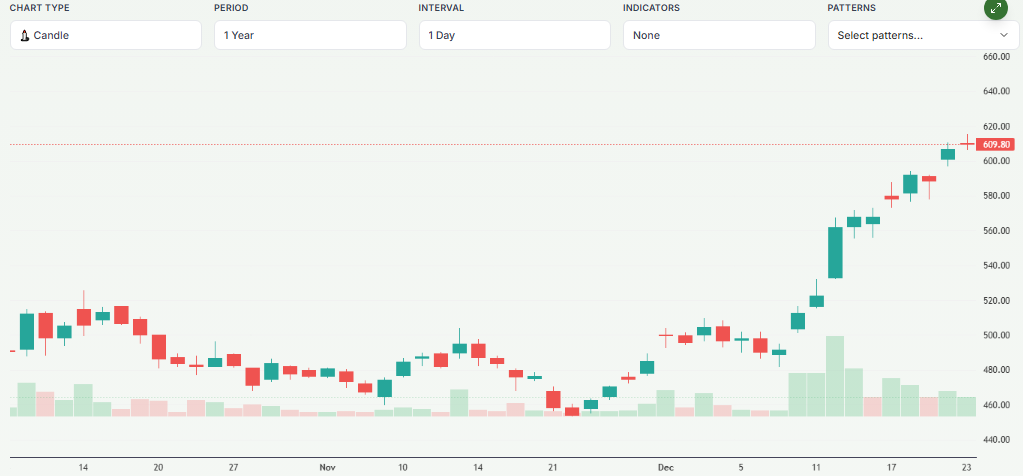 Meyka AI: Hindustan Zinc Limited (HINDZINC.NS) Stock Overview December 2025