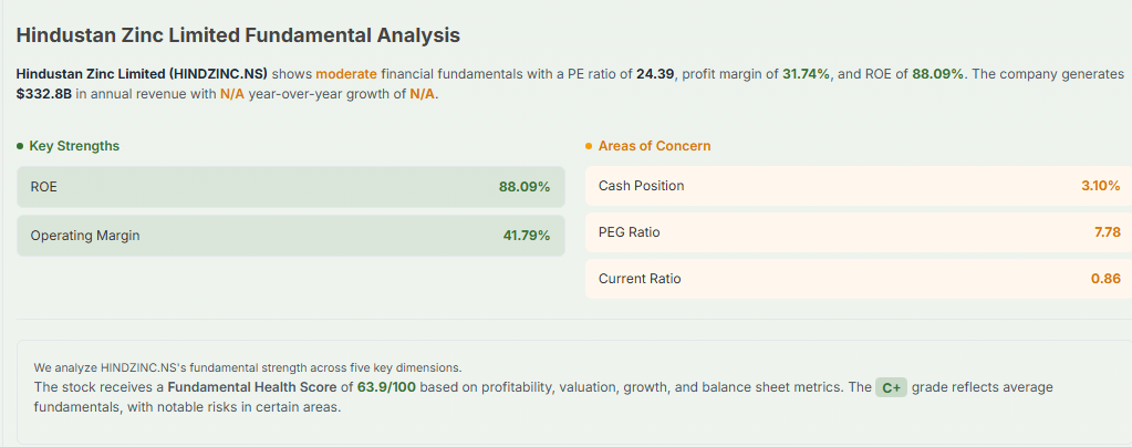 Meyka AI: Hindustan Zinc Limited Fundamental Analysis December 2025