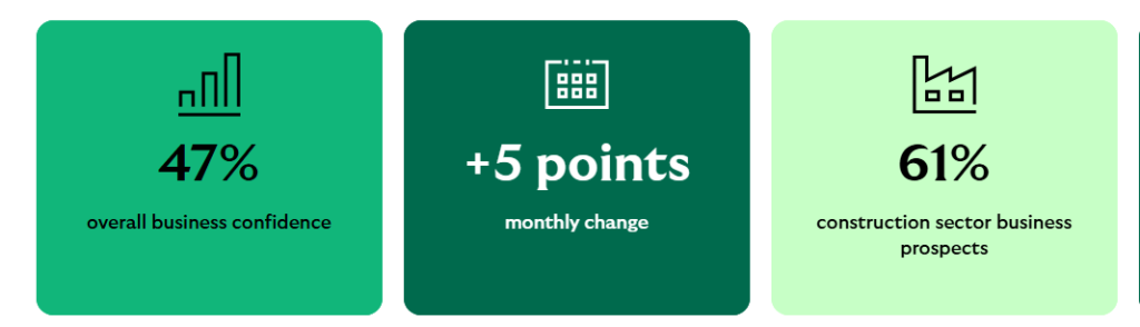 Lloyds Group Source: UK Business Confidence December 2025