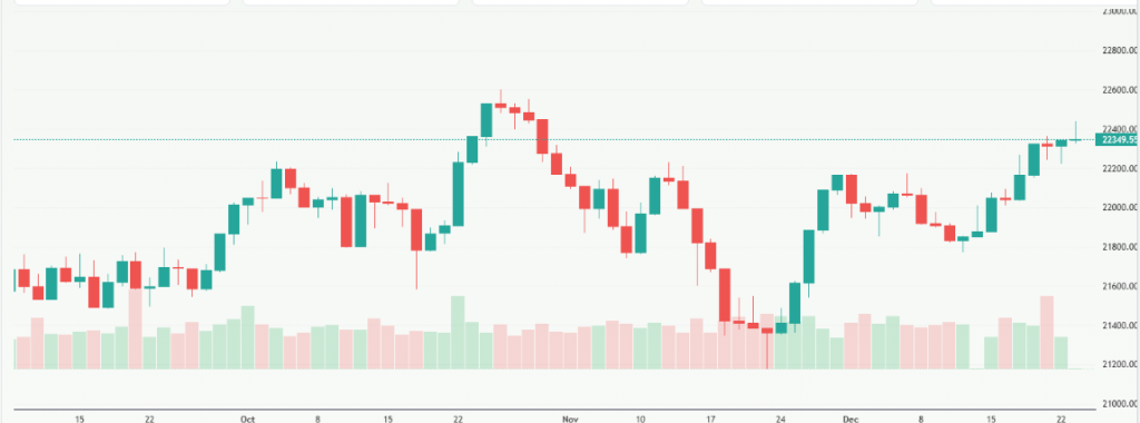 Meyka AI: FTSE 250 (^FTMC) Index Overview December 2025