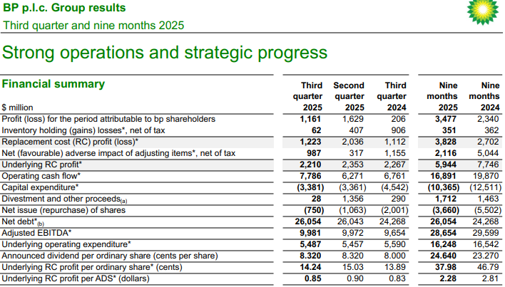 Official Source: BP Q3 2025 Financials Overview 