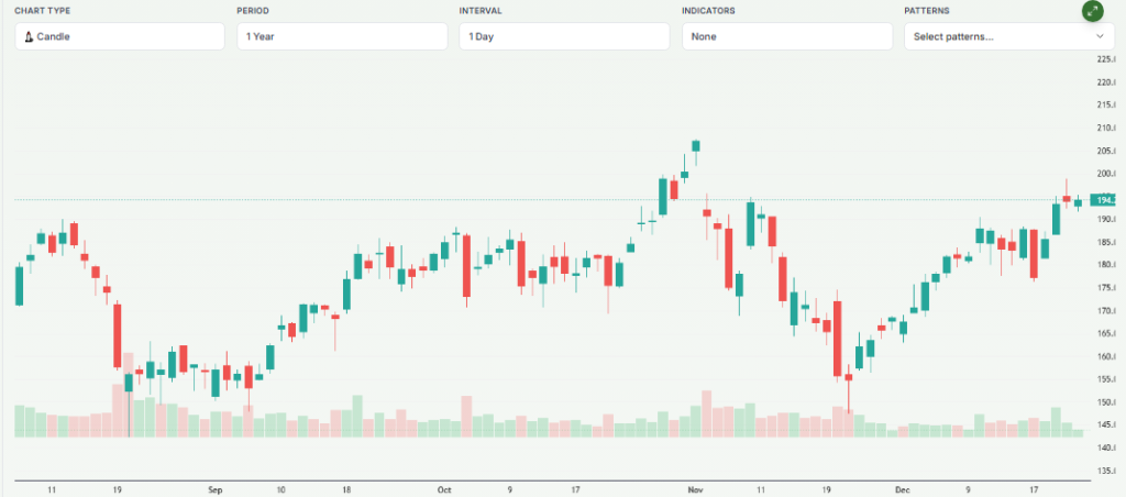 Meyka AI: Palantir Technologies Inc. (PLTR) Stock Overview December 2025