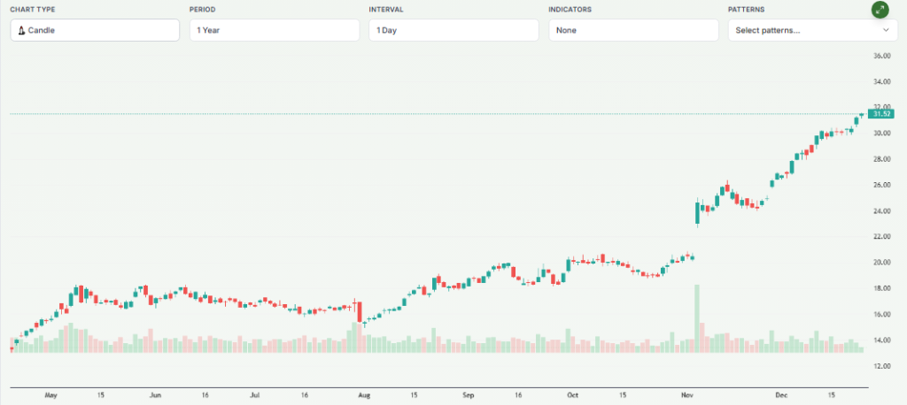 Meyka AI: Teva Pharmaceutical Industries Limited (TEVA) Stock Overview, December 2025