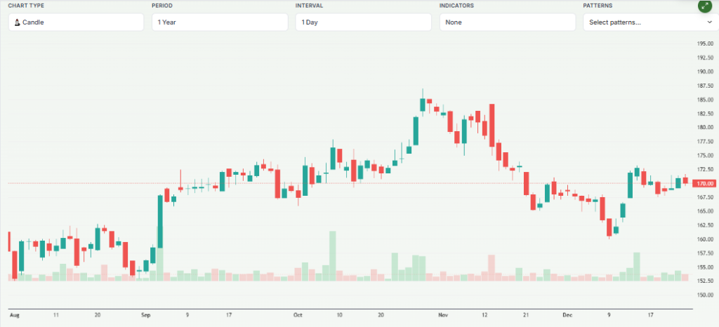 Meyka AI: Tata Steel Limited (TATASTEEL.BO) Stock Overview December 26, 2025