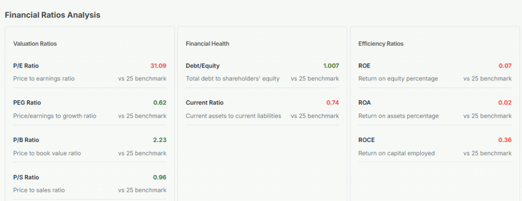 Meyka AI: Tata Steel Financial Ratio Analysis December 2025