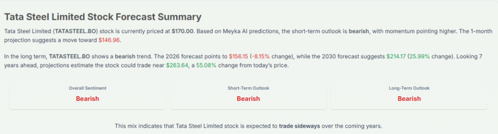 Meyka AI: Tata Steel Limited Stock Forecast Summary December 2025