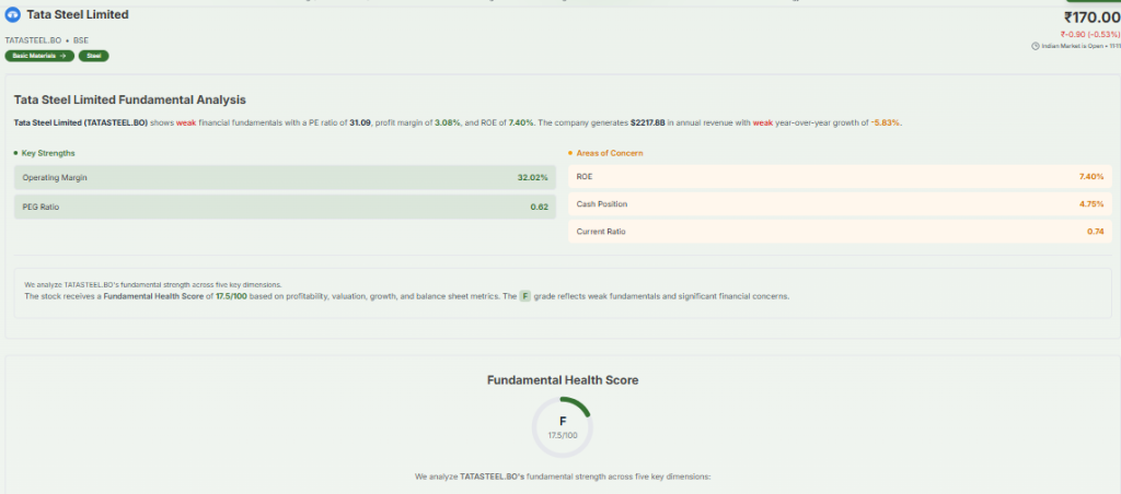 Meyka AI: Tata Steel Limited Fundamental Analysis December 2025 Overview 