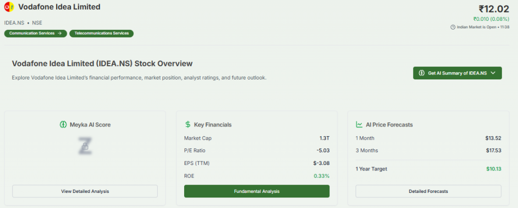 Meyka AI: Vodafone Key Financials Current Position 