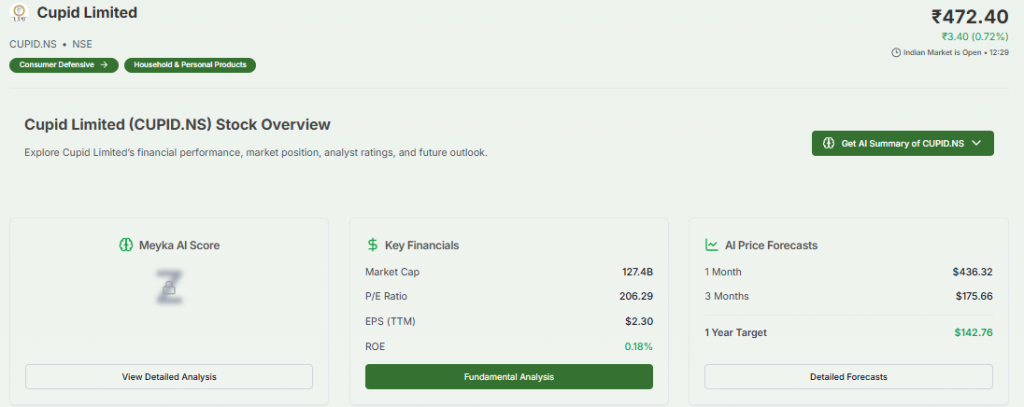 Meyka AI: Cupid Financial Valuation Overview 