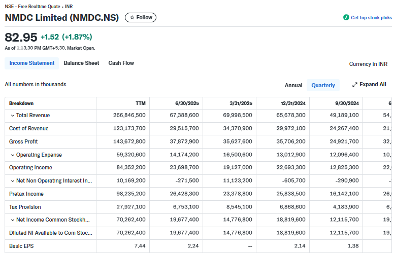 Yahoo Finance Source: NMDC Financials Quarterly Breakdown Overview