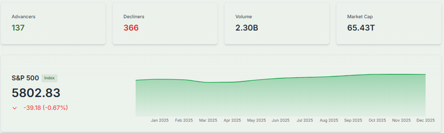 Meyka AI: S&P 500 Market Overview