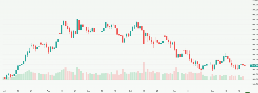 Meyka AI: Ethereum USD (ETHUSD) Stock Overview