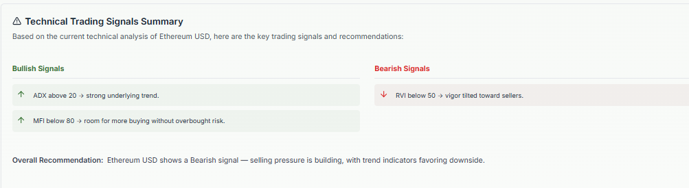 Meyka AI: Ethereum Technical Analysis Summary Overview December 2025