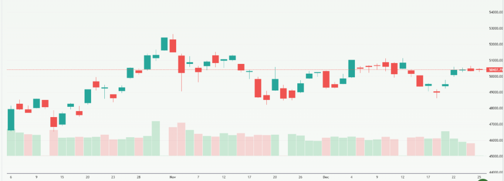 Meyka AI: Nikkei 225 (^N225) Index Overview, December 2025