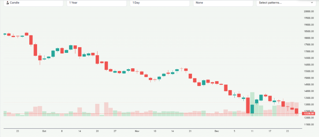 Meyka AI: Dixon Technologies (India) Limited (DIXON.NS) Stock Overview December 30, 2025