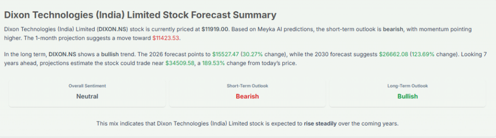 Meyka AI: Dixon Technologies (India) Limited Stock Forecast Summary