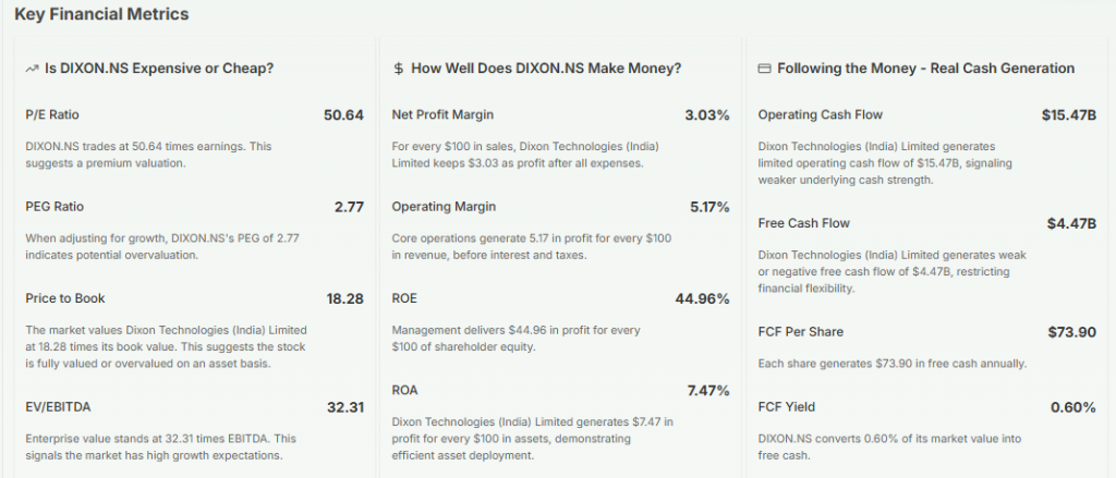 Meyka AI: Dixon Technologies Fundamental Analysis with Financial Ratios Overview 