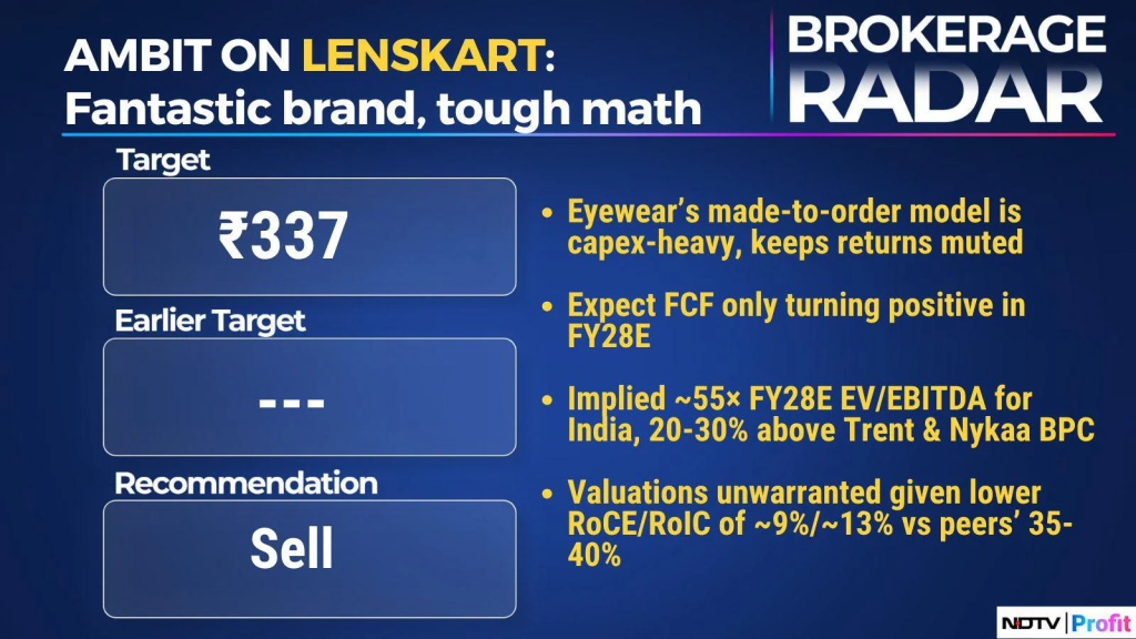NDTV Profit Source: Ambit Capital Rating on Lenskart Stock