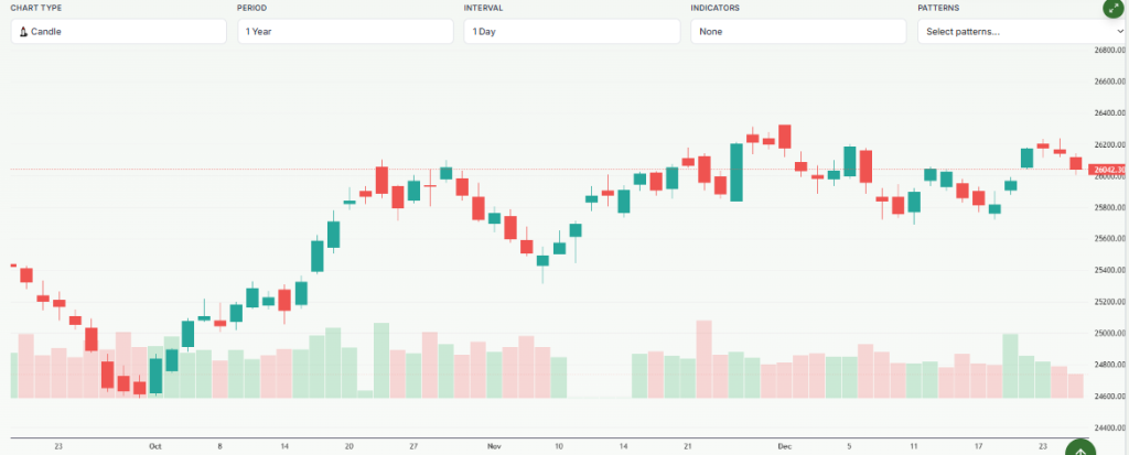 Meyka AI: NIFTY 50 (^NSEI) Index Overview December 2025