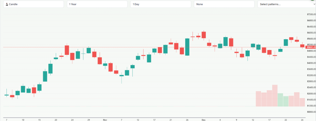 Meyka AI: S&P BSE Sensex (^BSESN) Index Overview December 2025