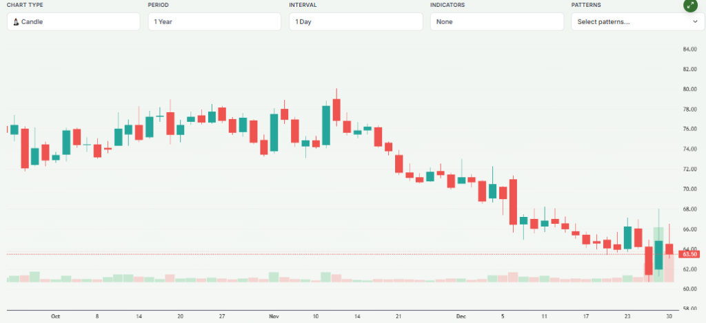 Meyka AI: HFCL Limited (HFCL.NS) Stock Overview December 2025