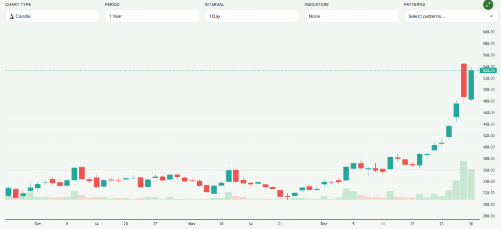 Meyka AI: Hindustan Copper Limited (HINDCOPPER.NS) Stock Overview, December 2025