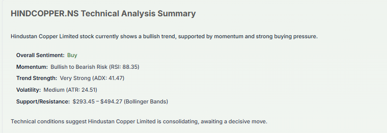 Meyka AI: HINDCOPPER.NS Technical Analysis Summary, December 2025