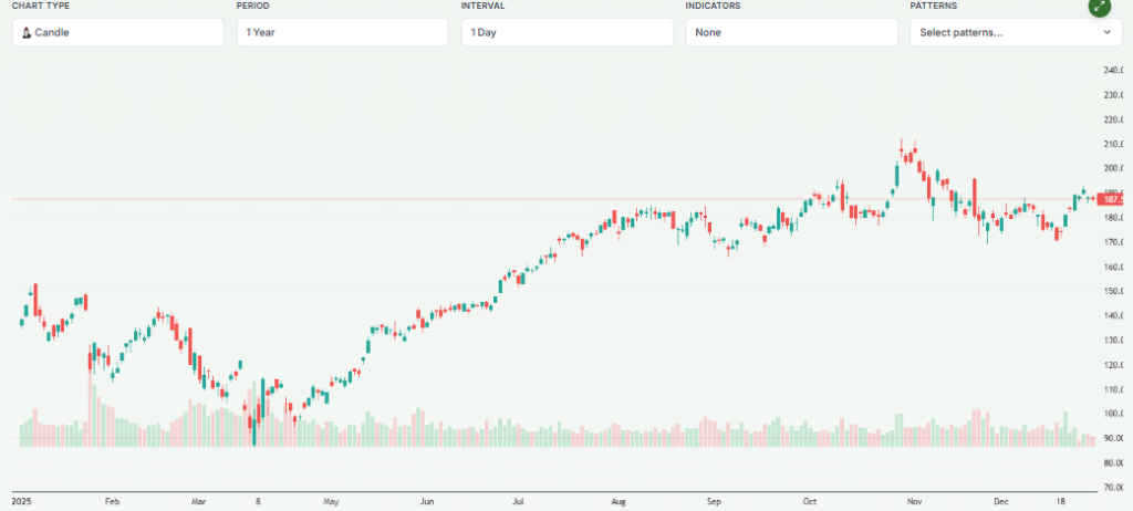 Meyka AI: NVIDIA Corporation (NVDA) Stock Overview 2025

