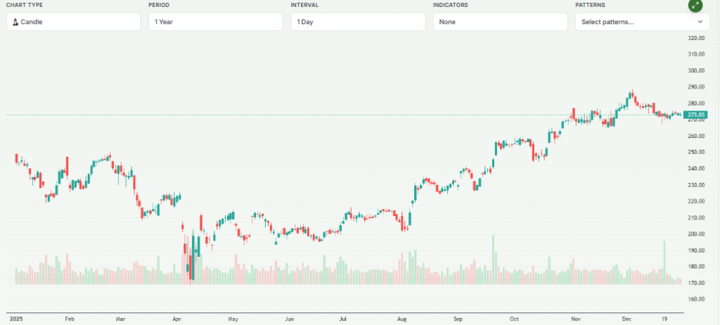 Meyka AI: Apple Inc. (AAPL) Stock Overview 2025