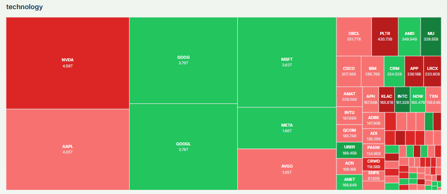 Meyka AI: Tech Sector Current Overview 