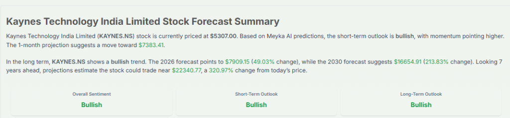 Meyka AI: Kaynes Technology India Limited Stock Forecast Summary