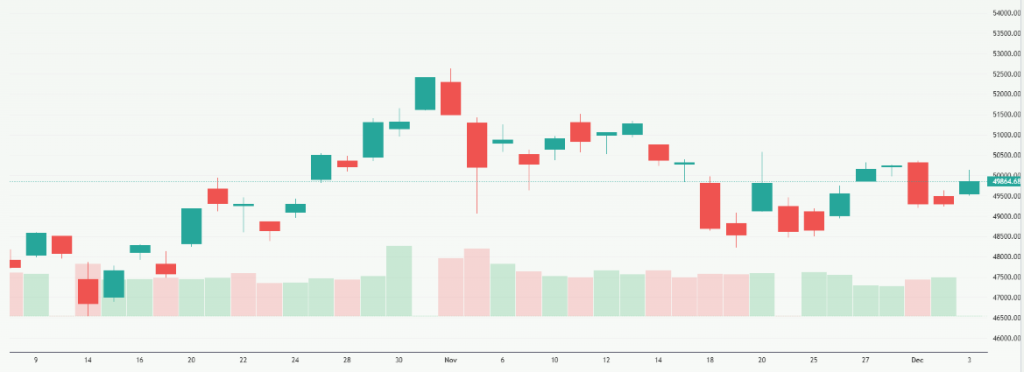 Meyka AI: Nikkei 225 (^N225) Index Overview