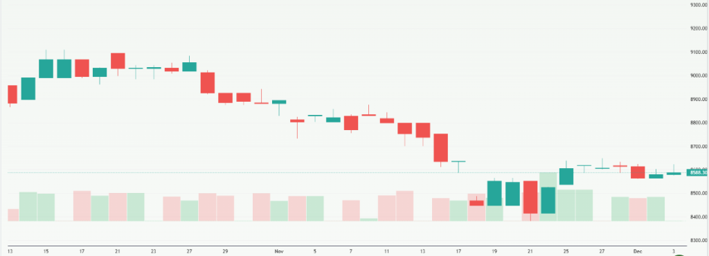 Meyka AI: S&P/ASX 200 (^AXJO) Index Overview