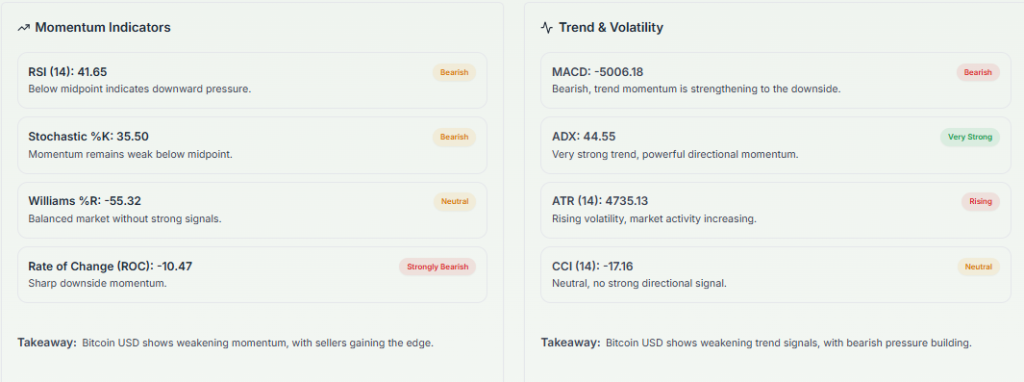 Meyka AI: BTCUSD Technical Analysis Summary