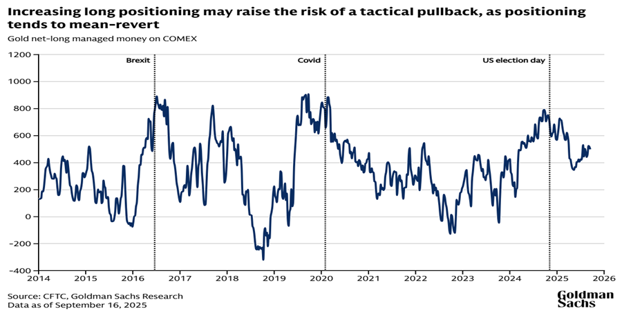 Goldman Scahs Source: Gold Price 2026 Predictions Overview