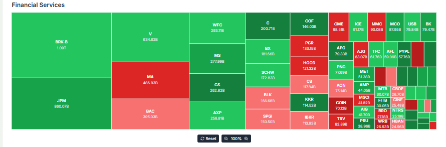 Meyka AI: Financial Services Sector Current Performance