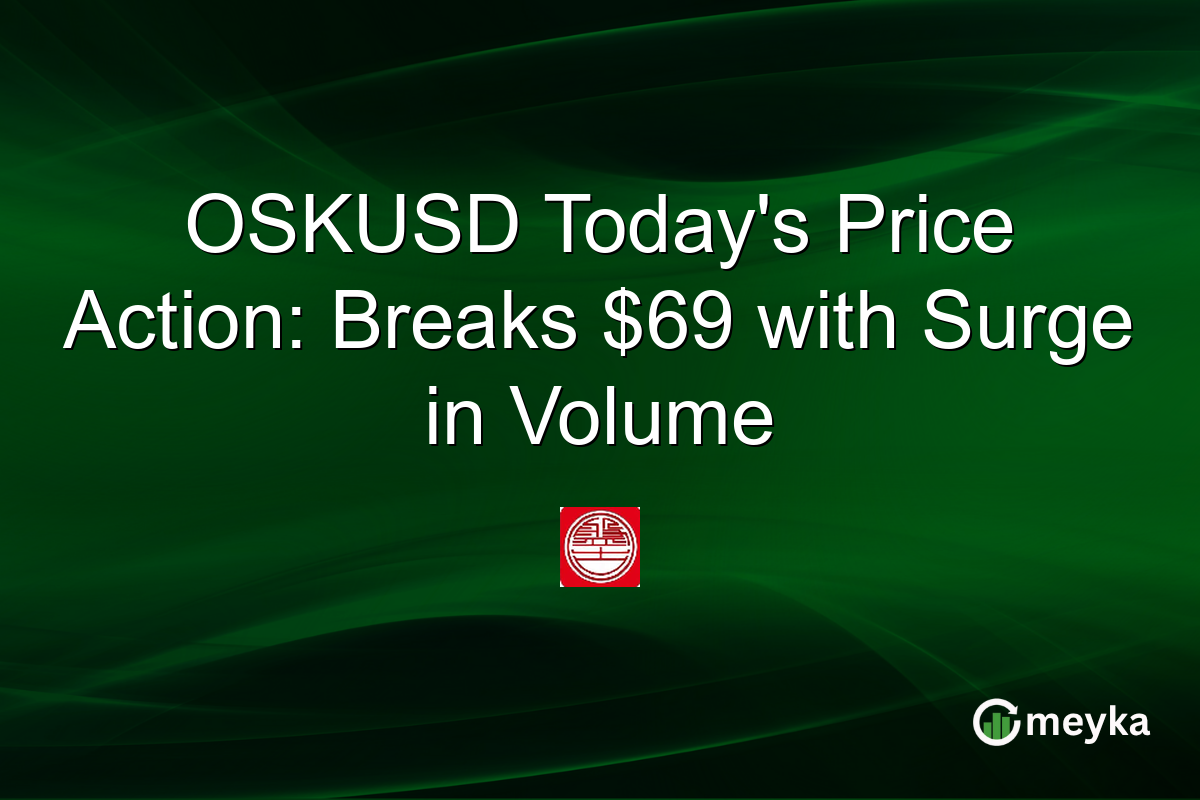 OSKUSD Today's Price Action: Breaks $69 with Surge in Volume