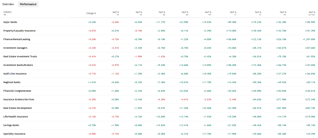 TradungView Source: UK Financial Stocks Overview 2025-2026