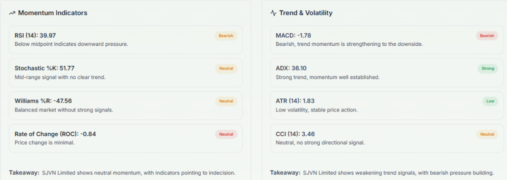 Meyka AI: SJVN.NS Technical Analysis Summary, January 2026
